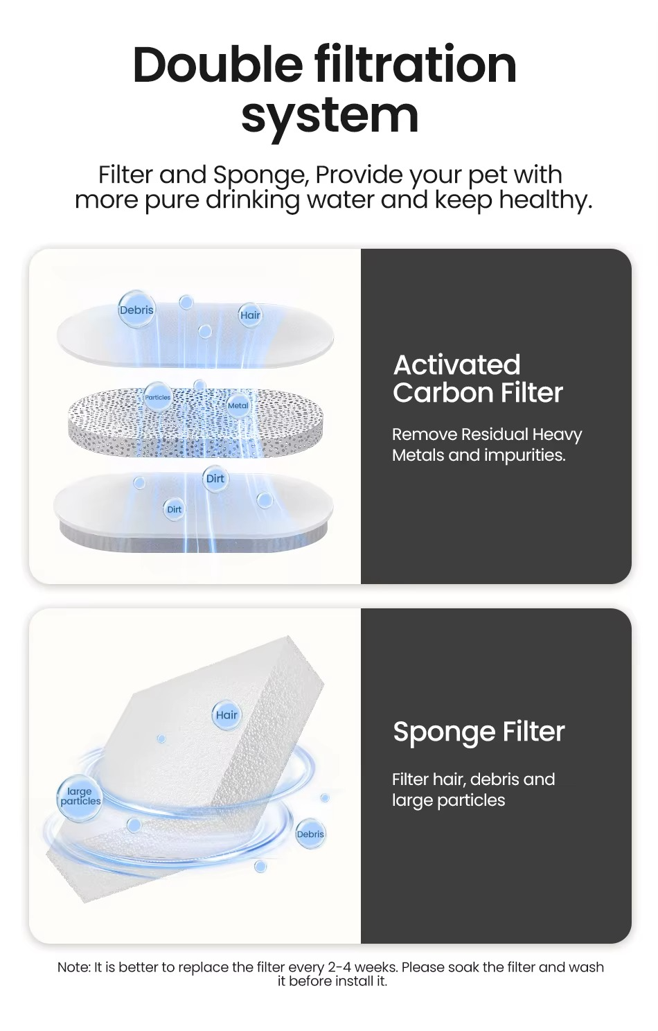 Smart Automatic Pet Fountain