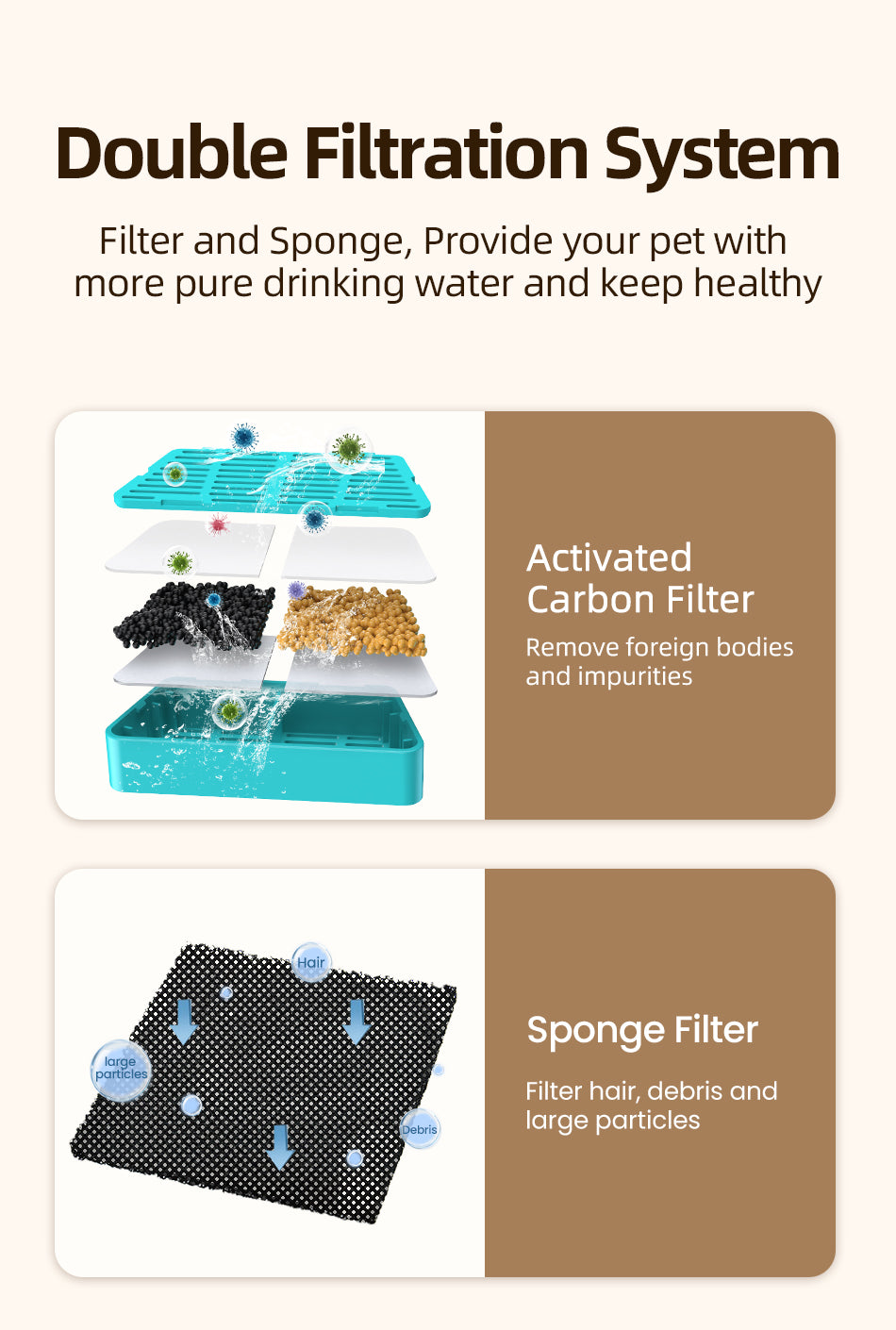 Replacement Filters for Pet Fountain