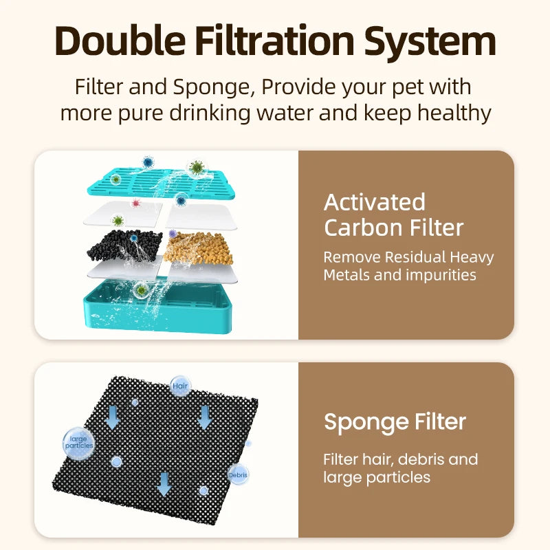 Replacement Filters for Pet Fountain
