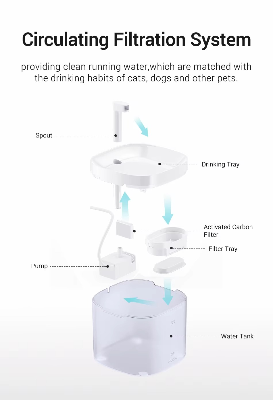 Smart Automatic Pet Fountain