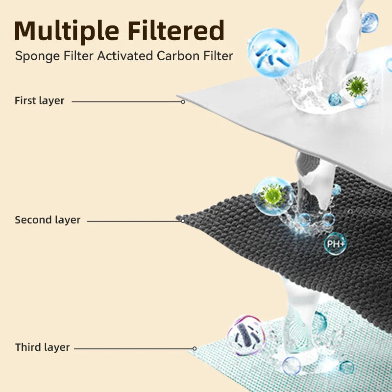 Replacement Filters for Pet Fountain