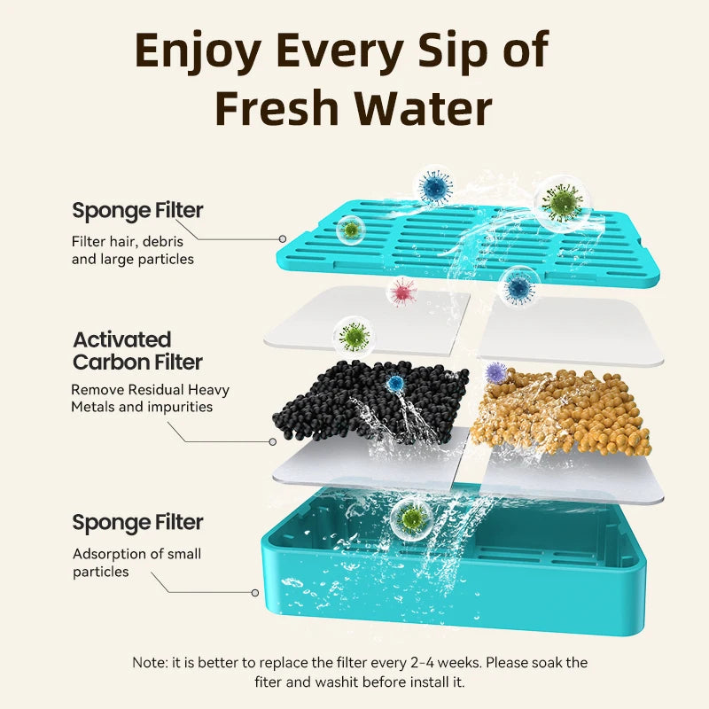 Replacement Filters for Pet Fountain